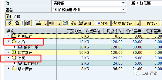 SAP 物料分类账和移动类型的爱情 - 封面图