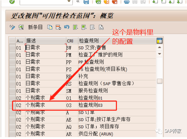 SAPMM 模块预留 ATP 检查 - 封面图
