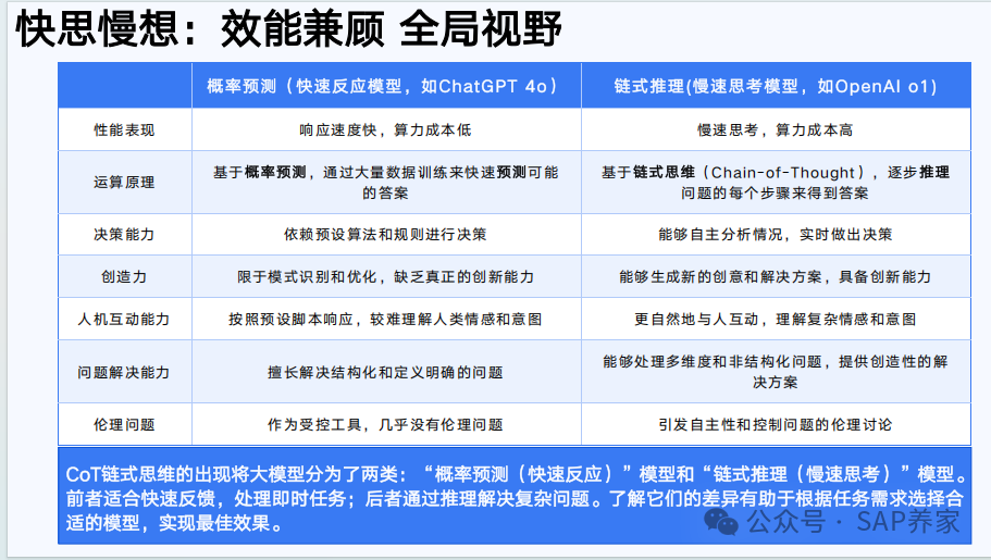 Deep Seek 从入门到精通 - 封面图