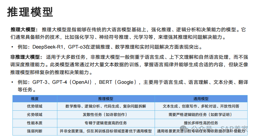 Deep Seek 从入门到精通 - 封面图