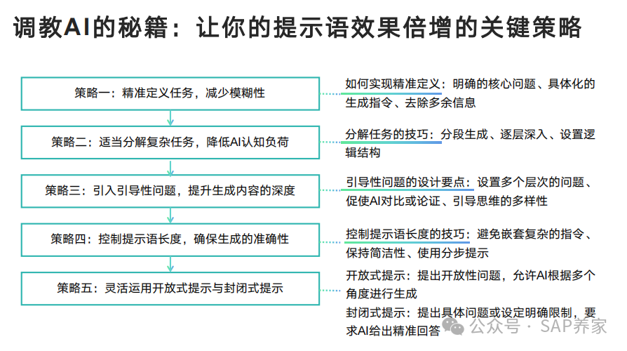 Deep Seek 从入门到精通 - 封面图