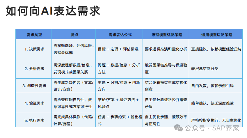 Deep Seek 从入门到精通 - 封面图