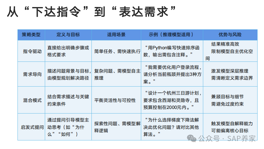 Deep Seek 从入门到精通 - 封面图