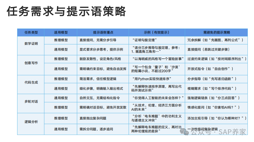 Deep Seek 从入门到精通 - 封面图