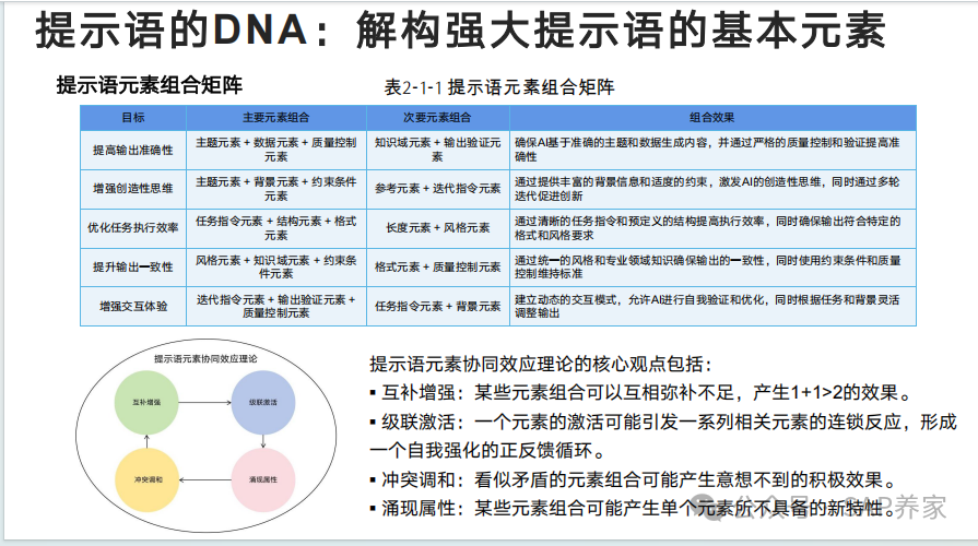 Deep Seek 从入门到精通 - 封面图