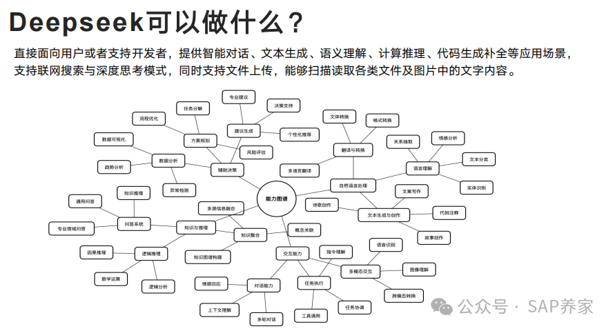 Deep Seek 从入门到精通 - 封面图