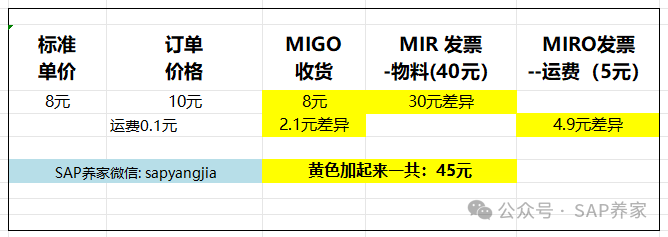 新型行业与 SAP 方案 - 封面图