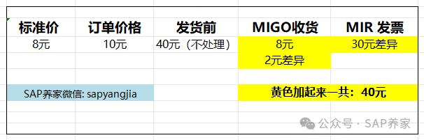新型行业与 SAP 方案 - 封面图