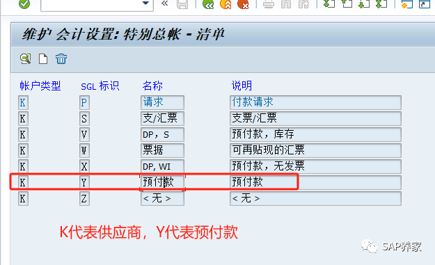 SAP 统驭科目详解 - 封面图