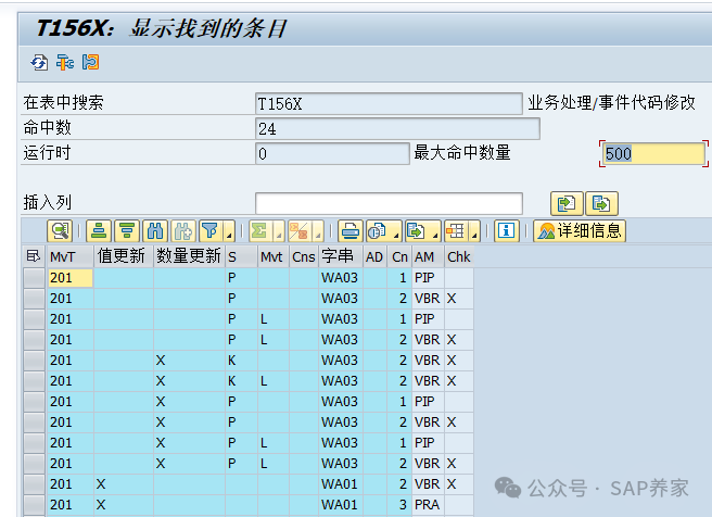SAPDebug 解决 Migo 成本中心无效的问题 - 封面图