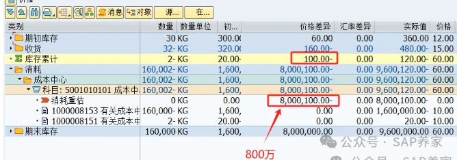 物料账2千万差异简化版 - 封面图