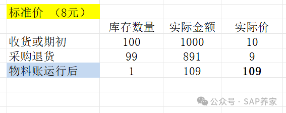 物料账2千万差异简化版 - 封面图