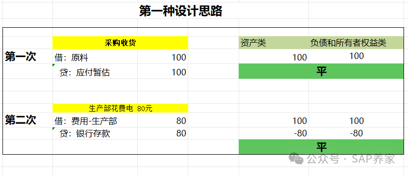 SAPlt 功能范围 gt 导致资产负债表不平 - 封面图