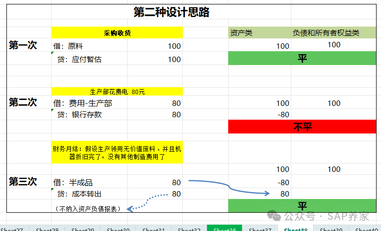 SAPlt 功能范围 gt 导致资产负债表不平 - 封面图