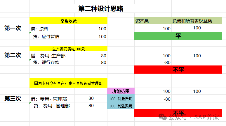 SAPlt 功能范围 gt 导致资产负债表不平 - 封面图