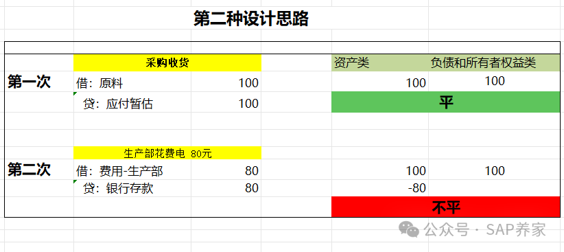 SAPlt 功能范围 gt 导致资产负债表不平 - 封面图
