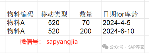 SAP 期初库龄该怎么处理 - 封面图