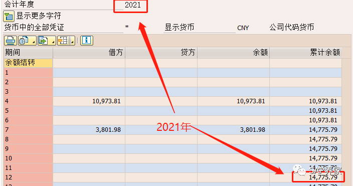 SAP 年结之留存收益表结法和账结法 - 封面图