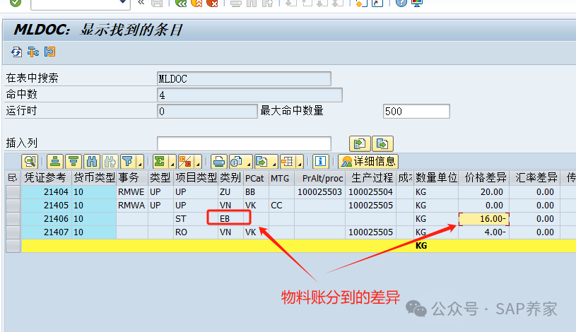 SAP 物料分类账一定月结时才能运行吗 - 封面图