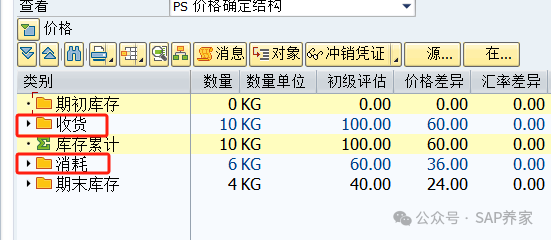 SAP 物料分类账中的收货和消耗 - 封面图