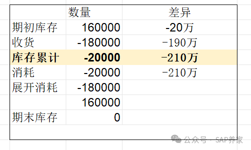 SAP 项目实战之2千万主营成本差异 - 封面图