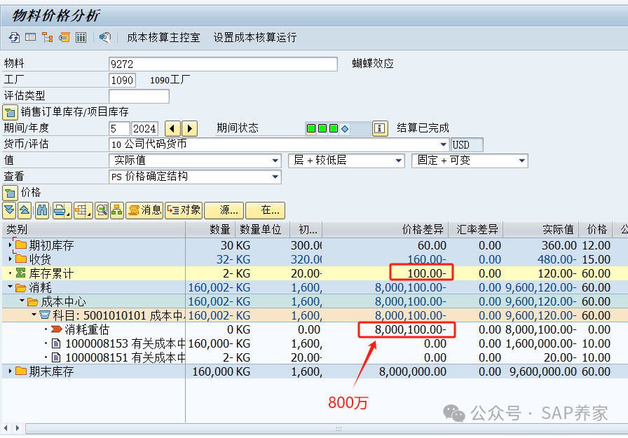 SAP 项目实战之2千万主营成本差异 - 封面图