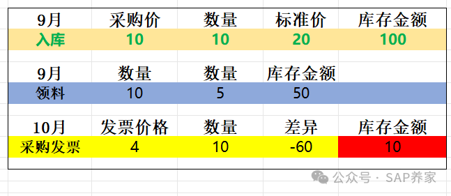 SAP 负单价的本质 - 封面图