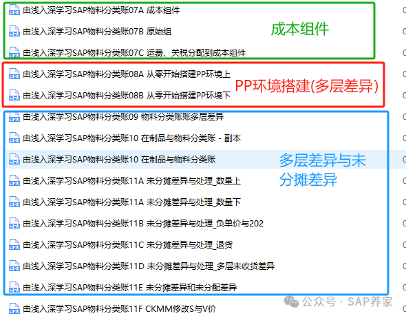 S4HANAFICO 提高篇 - 封面图