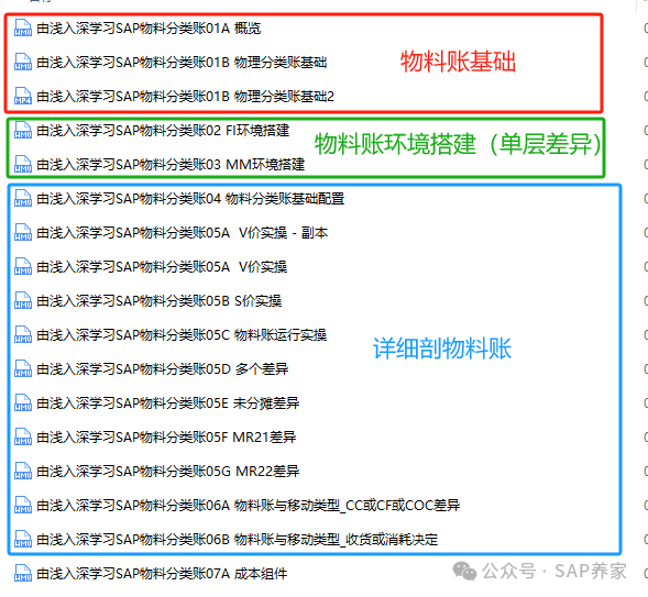 S4HANAFICO 提高篇 - 封面图