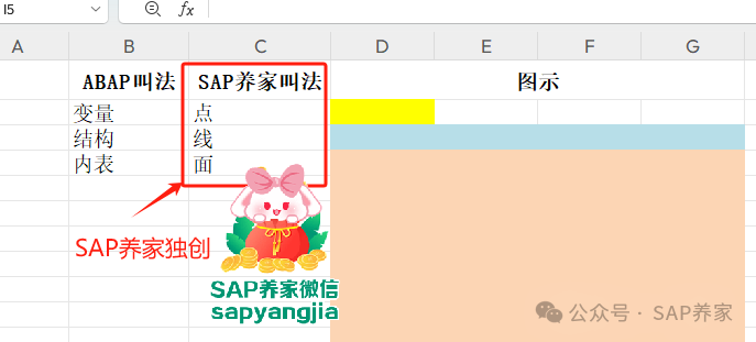 SAP 一码在手天下我有之 F1为结构 - 封面图