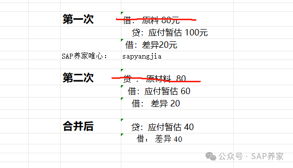 SAP40元的未分摊差异答案剖析 - 封面图