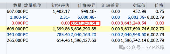 SAP 物料分类账价格为什么扩大6000倍 - 封面图