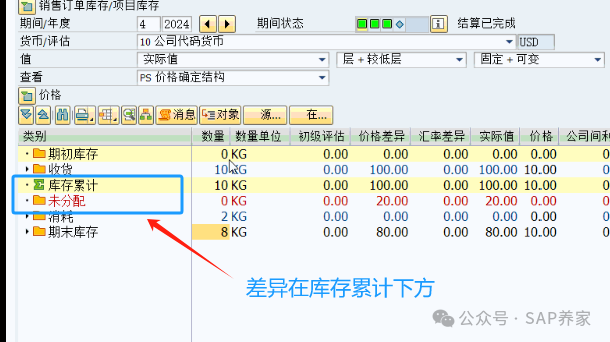 SAP 物料账中未分摊差异和未分配差异 - 封面图