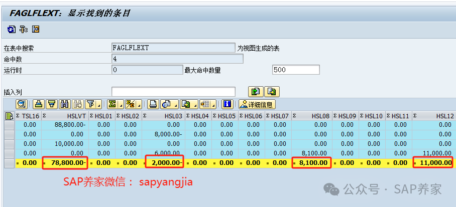 SAPFICO 模块科目余额 FS 该怎么写 - 封面图