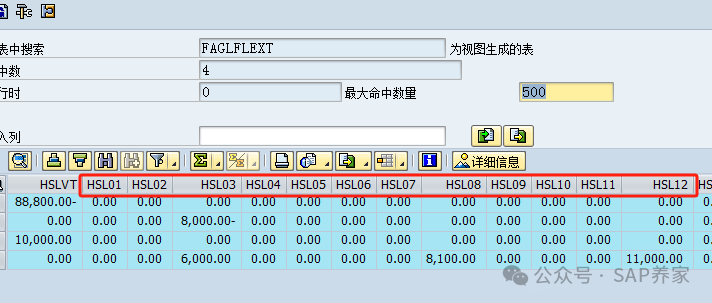 SAPFICO 模块科目余额 FS 该怎么写 - 封面图