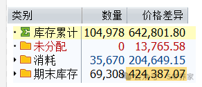 SAPFICO 分层法解决物料账差异 - 封面图