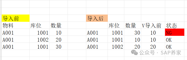SAP 期初导入后导出数据对不上 - 封面图