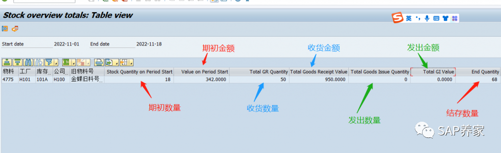 SAP 俄罗斯报表是什么 - 封面图