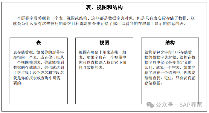 SAP18种根据屏幕字段找表方法 - 封面图