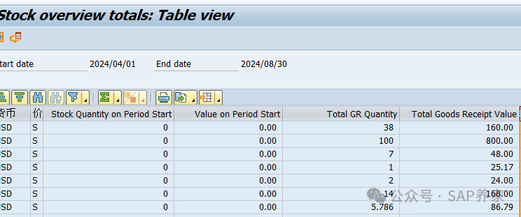 SAP 进销存报表 Plus 非凡天使发布会 - 封面图