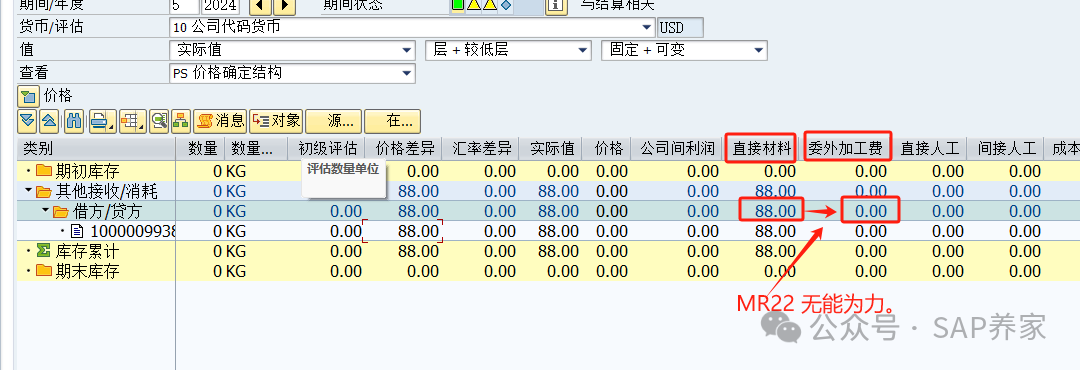 SAP 物料分类账之物料差异调整专题 - 封面图