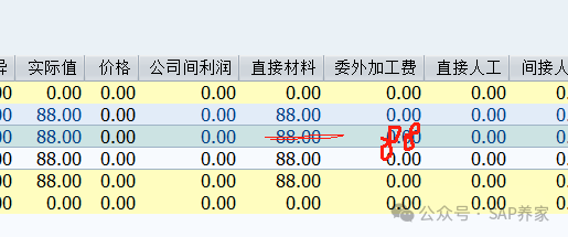 SAP 物料分类账之物料差异调整专题 - 封面图
