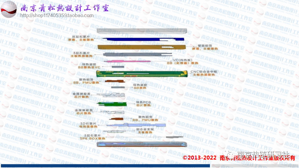 智能手机的散热设计与热仿真的图4