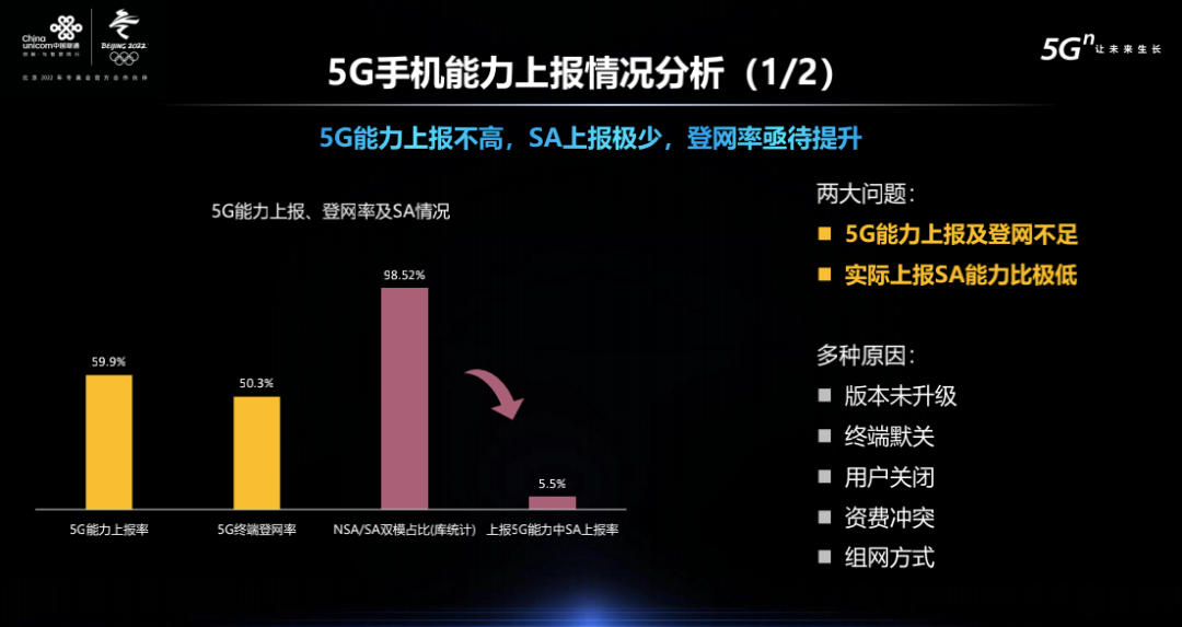 中国联通发布5g终端报告华为三星份额下降苹果oppo增长快