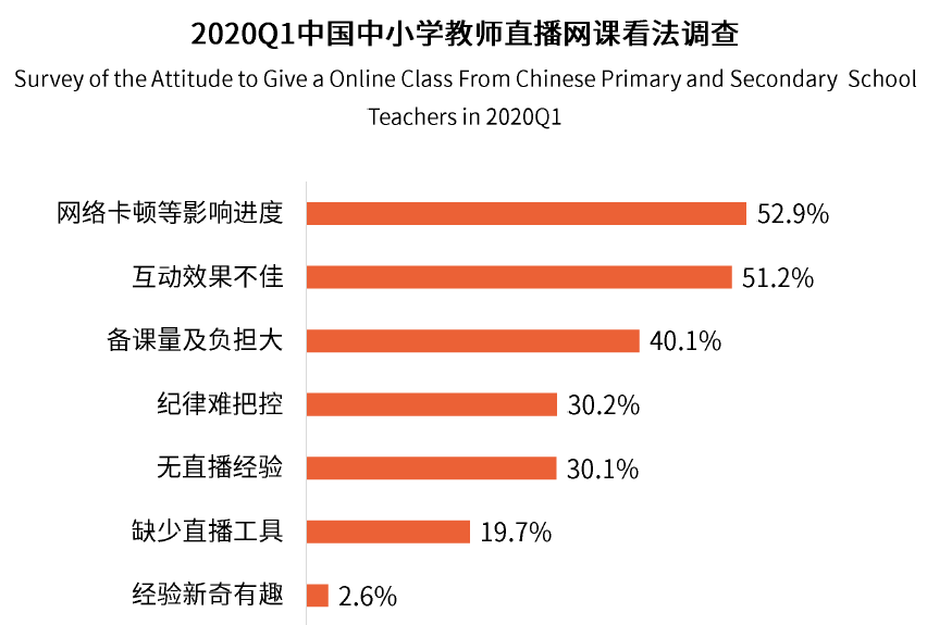 詳解北京聯通推出的AI學習寬帶：從價格到價值，升級運營商寬帶業務 科技 第2張