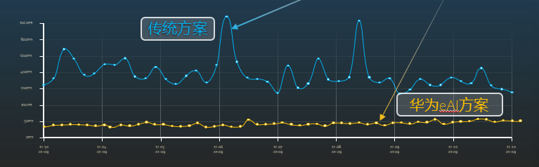 中国联通宽带网站_中国联通宽带_宽带联通官网