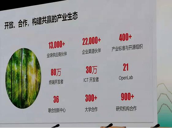 華為亮出期中考試成就單 收入同比增23.2% 科技 第10張