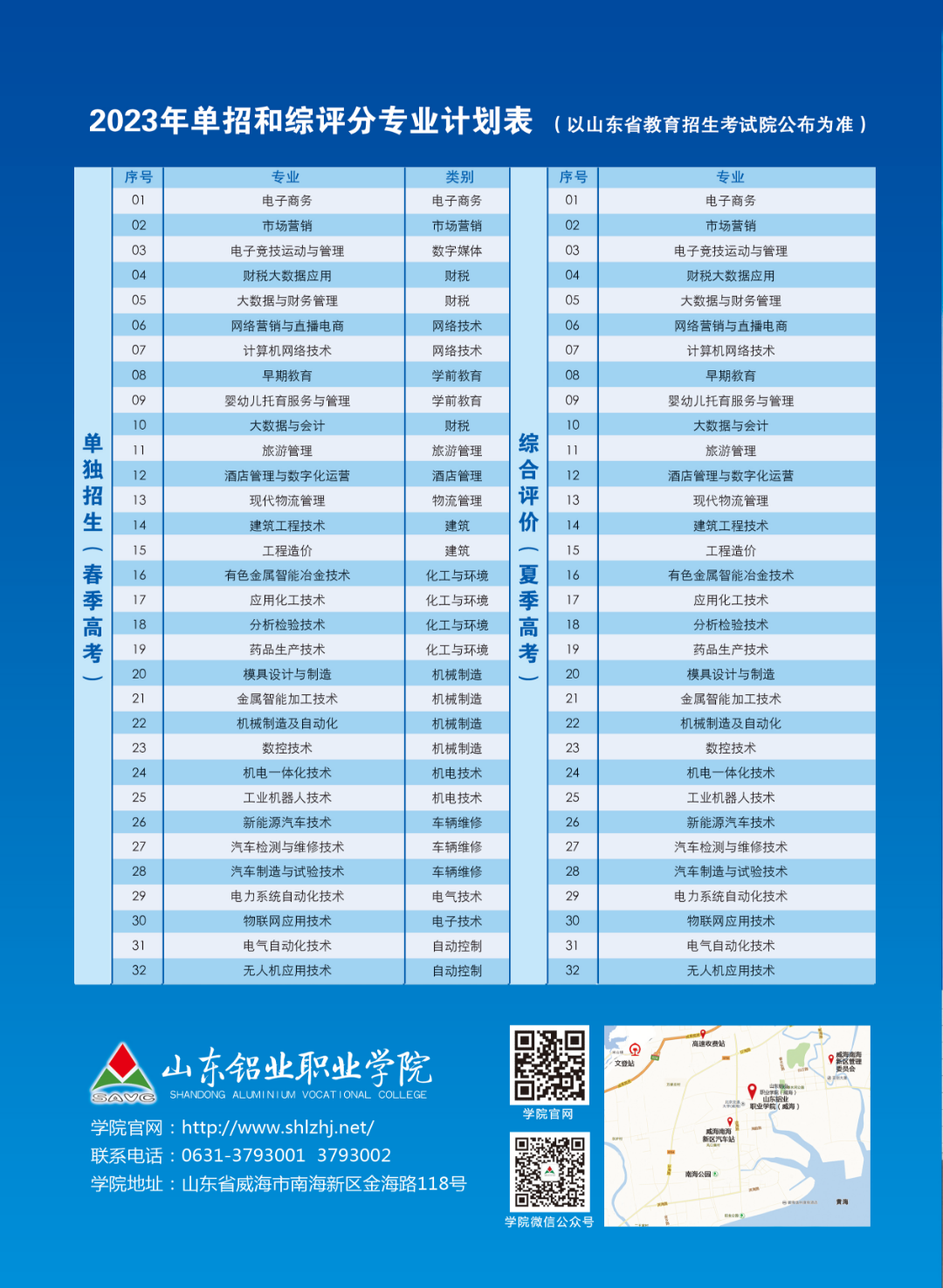 山东铝业职业学院2023年单招和综合评价招生专业