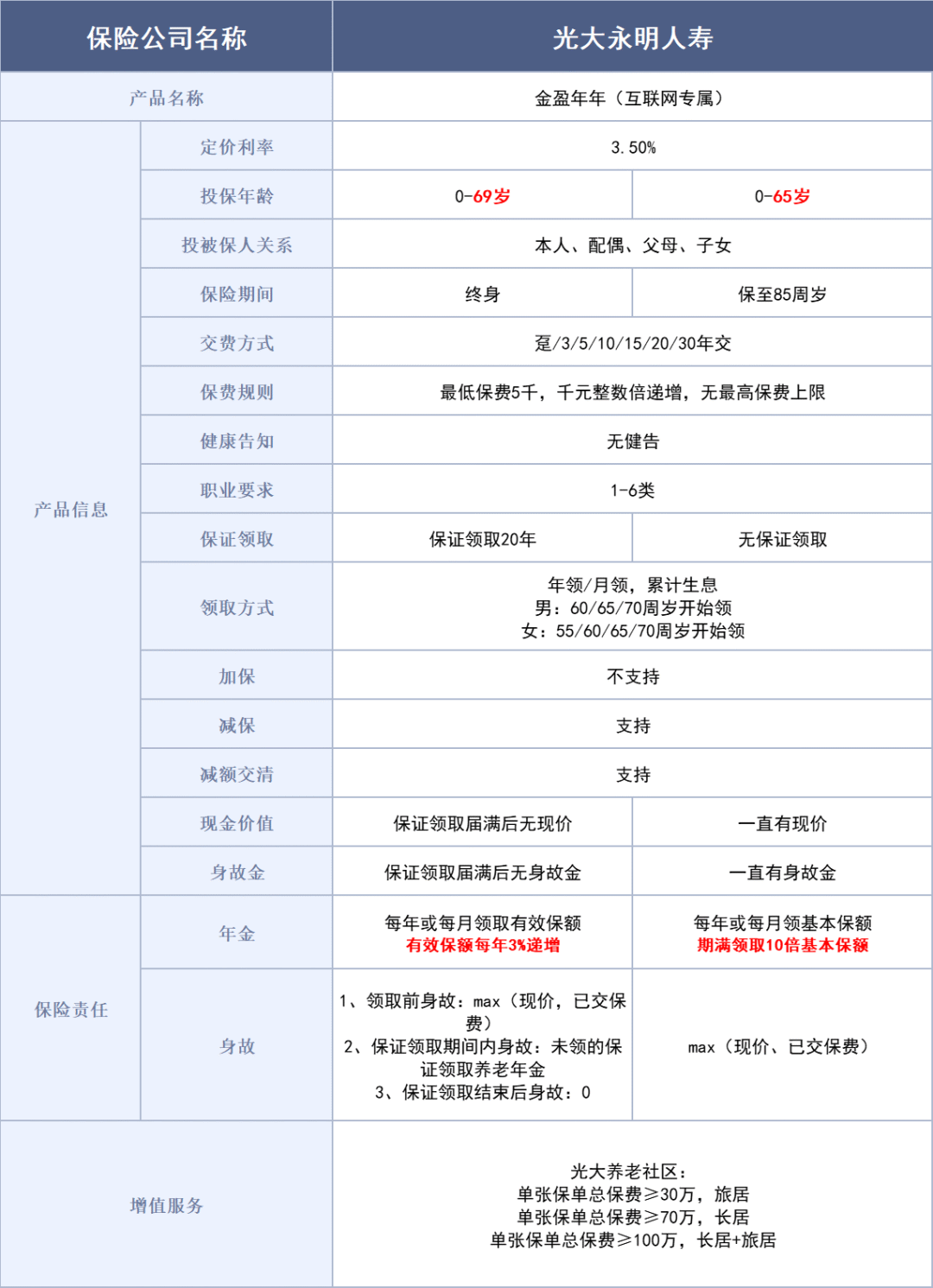 退休能拿多少