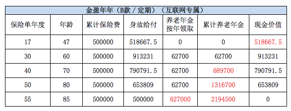 退休能拿多少